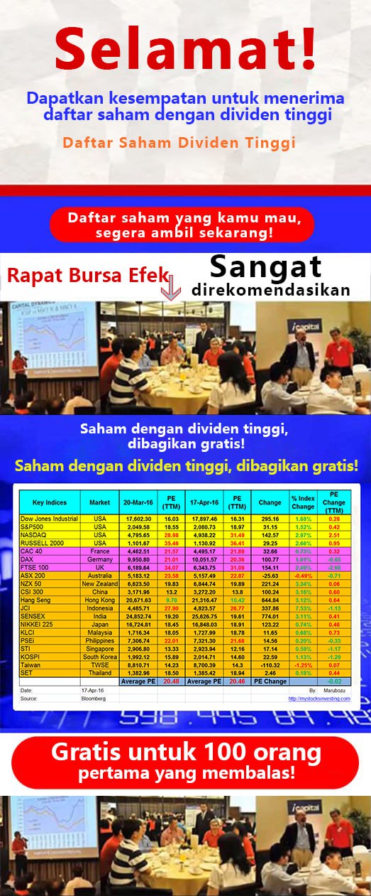 Ringkasan pasar harian – grafik edukatif